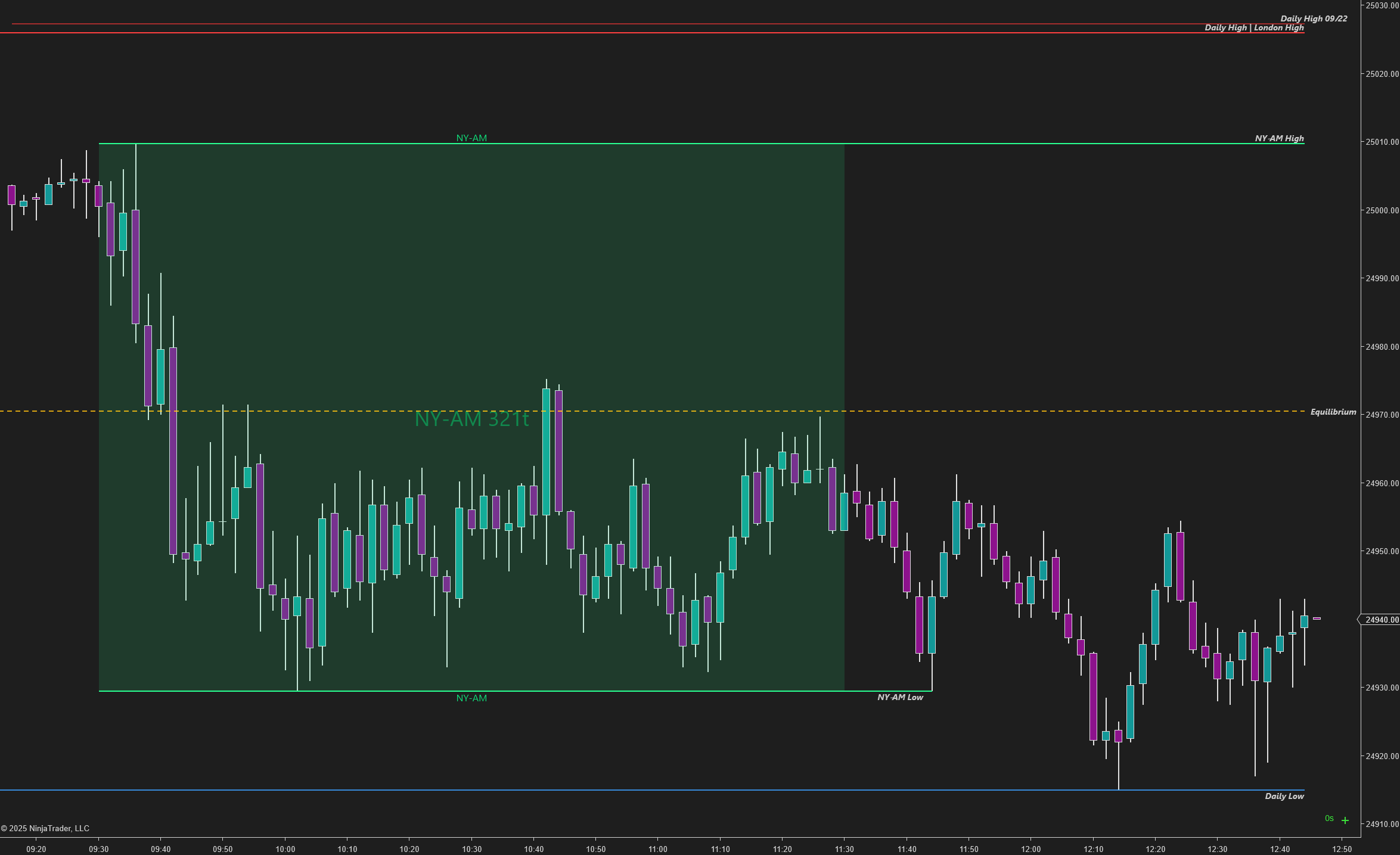Session Awareness visualization